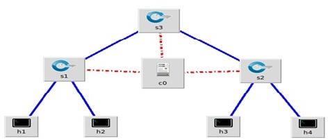 Software Denied Networking 7.jpg